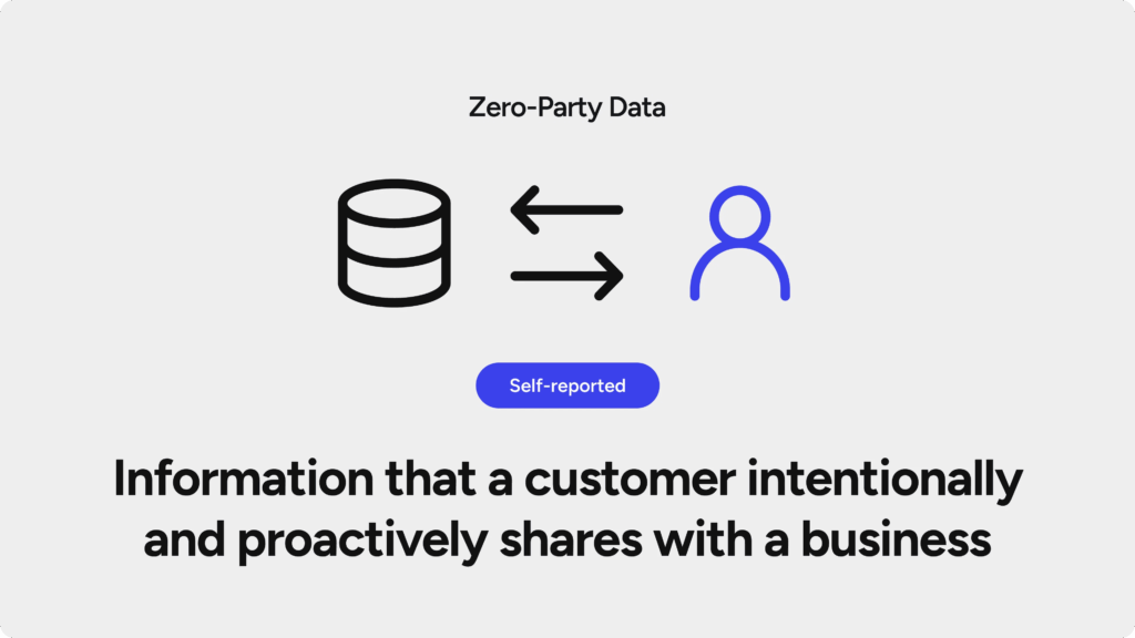 what’s zero party data