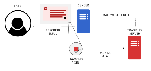 how pixel tracking works