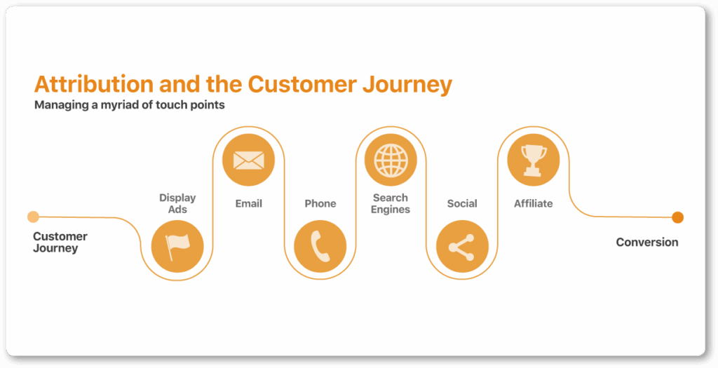 marketing attribution and customer journey