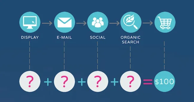 marketing attribution explained