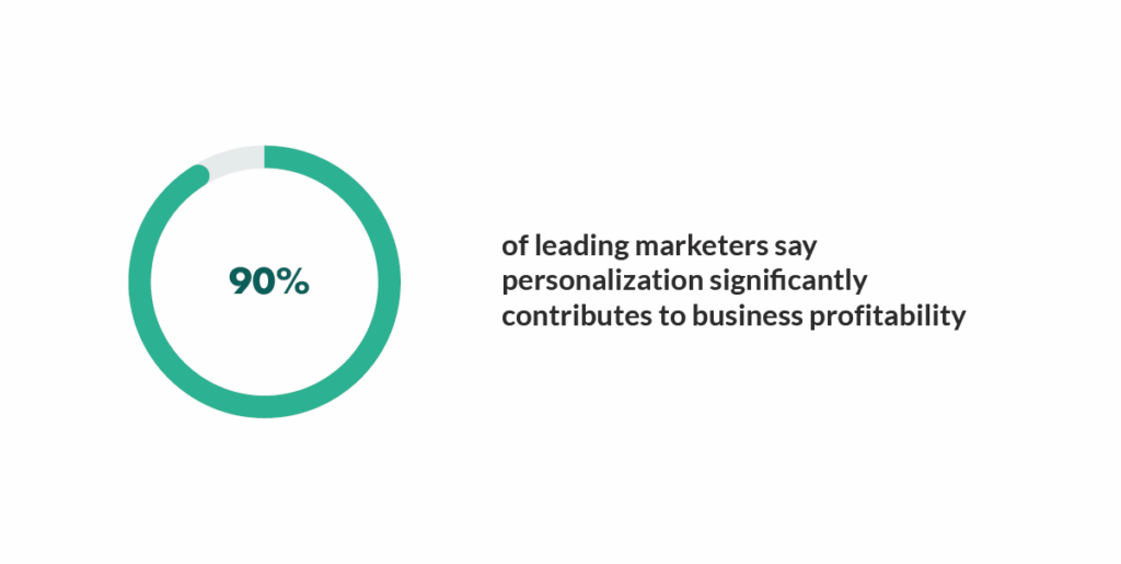 marketing personalization stats