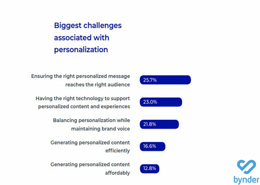 marketing personalization challenges