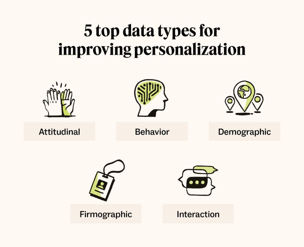 data types for marketing personalization