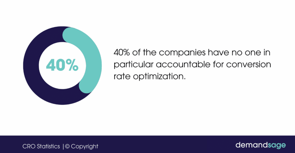 conversion rate optimization stats