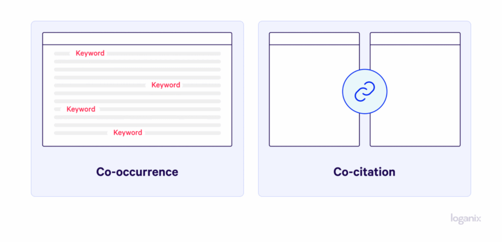 Co-Citation and Co-Occurrence