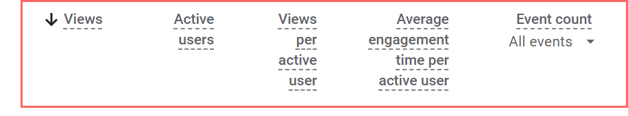 Google analytics 4 ux metrics