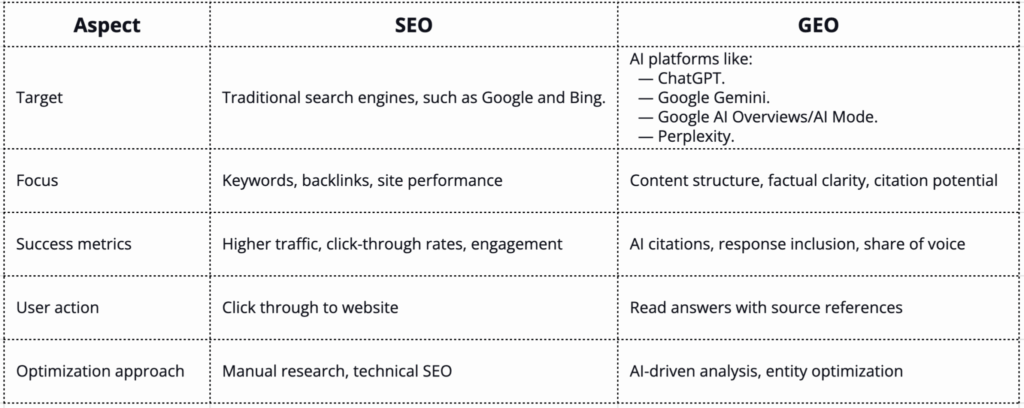 GEO vs SEO