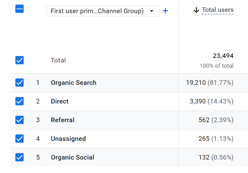 user acquisition report in GA4