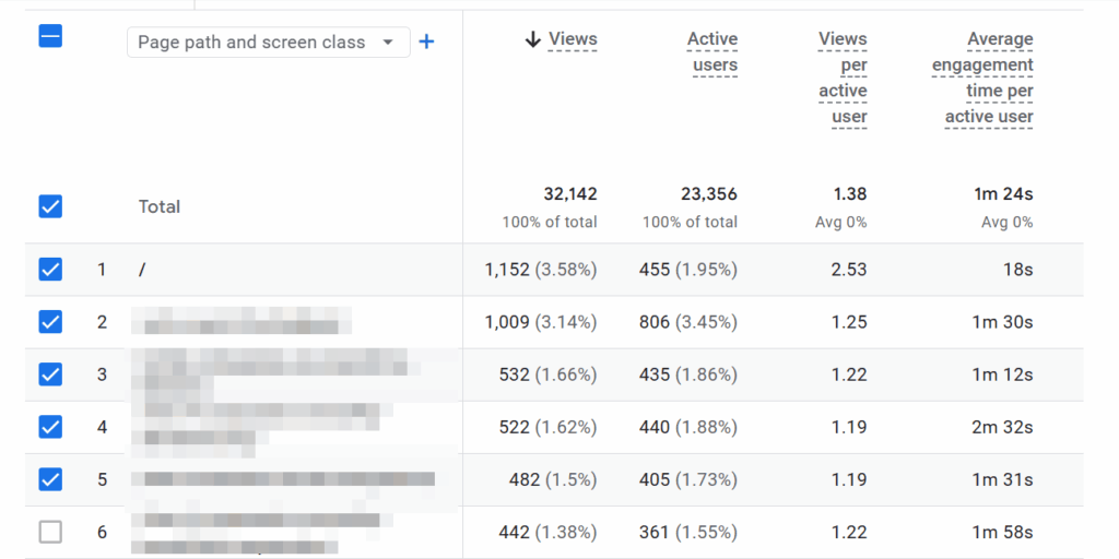 pages and screens report on GA