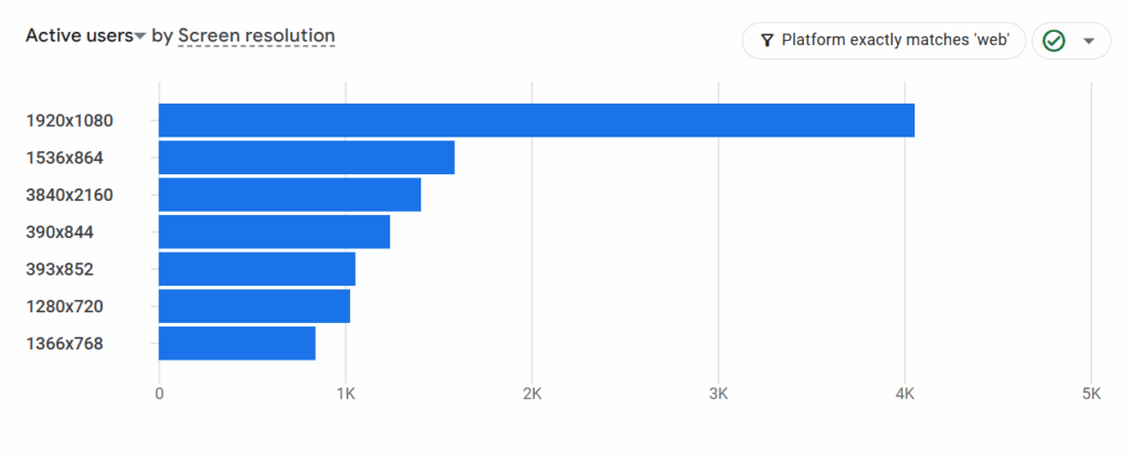 screen resolution report in Google Analytics