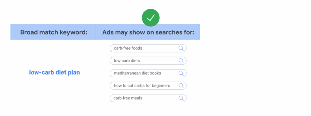 broad match type example