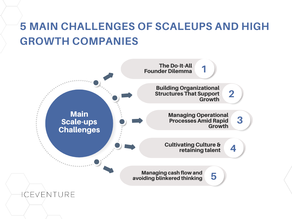 business scaling challenges