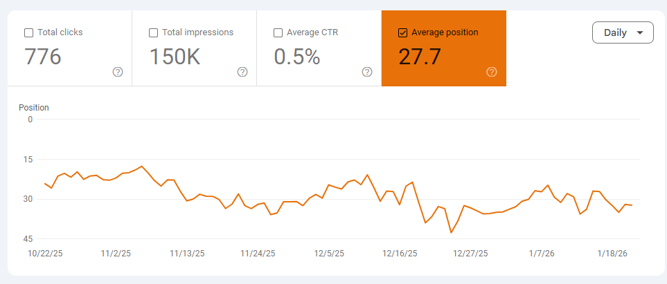 Google Search Console average ranking