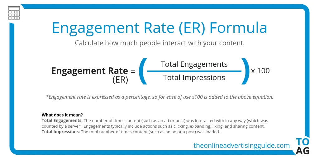 social media engagement rate formula