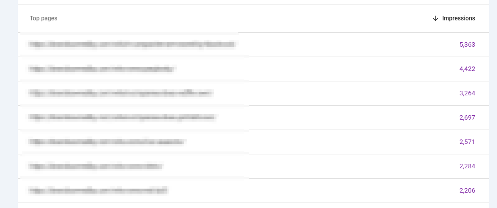 Google Search Console page impressions screenshot