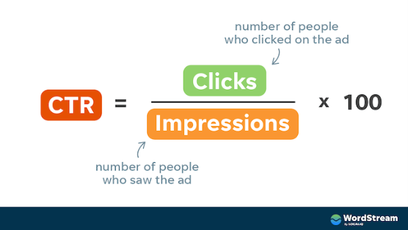 click-through rate formula