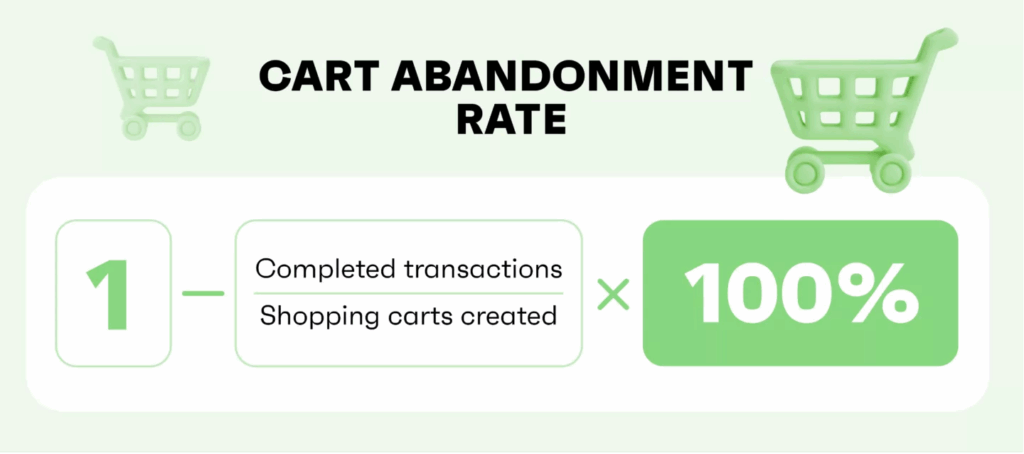shopping cart abandonment rate formula