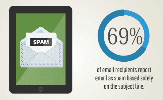 email subject line and open rate statistics