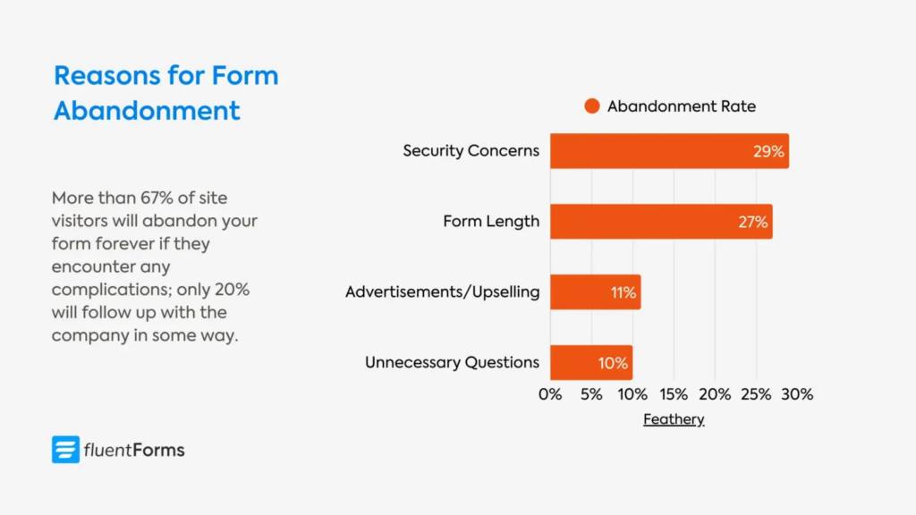 form abandonment reasons