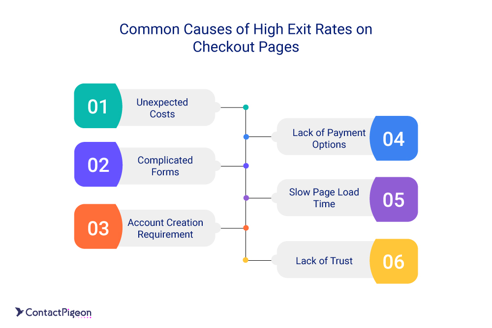 reasons for checkout page exit rate