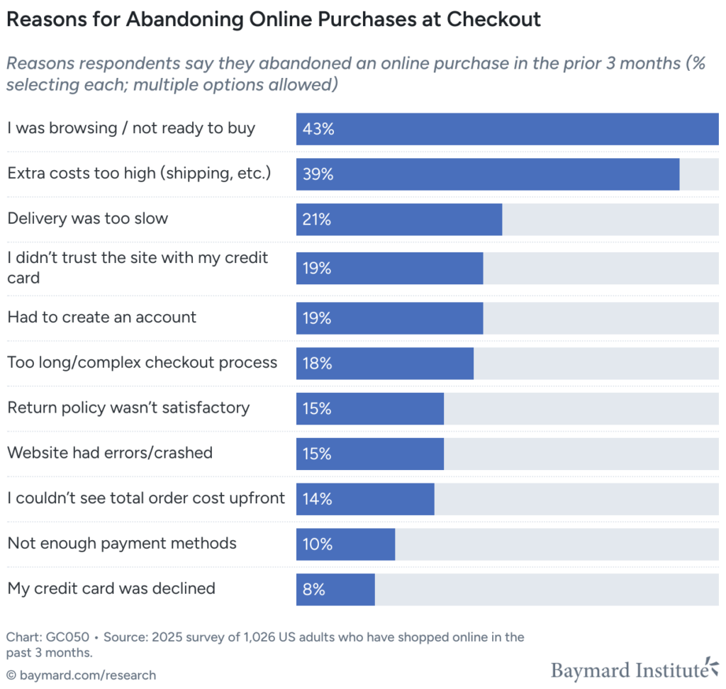 reasons for cart abandonment