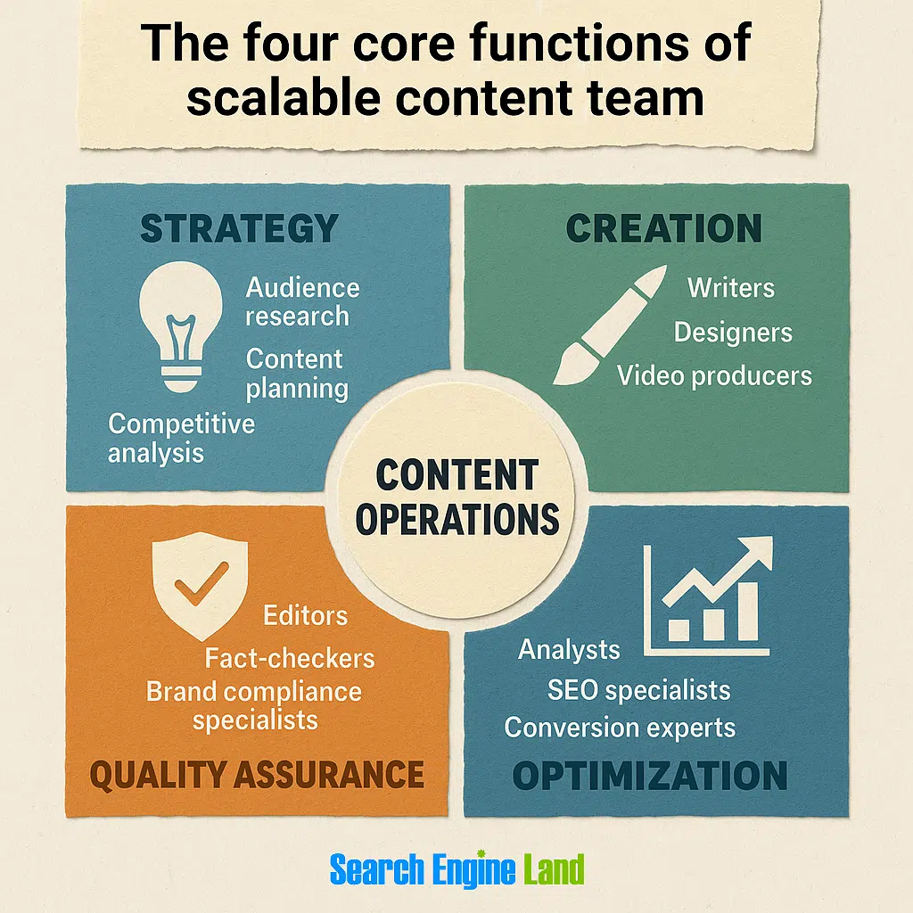 functions of content scaling team