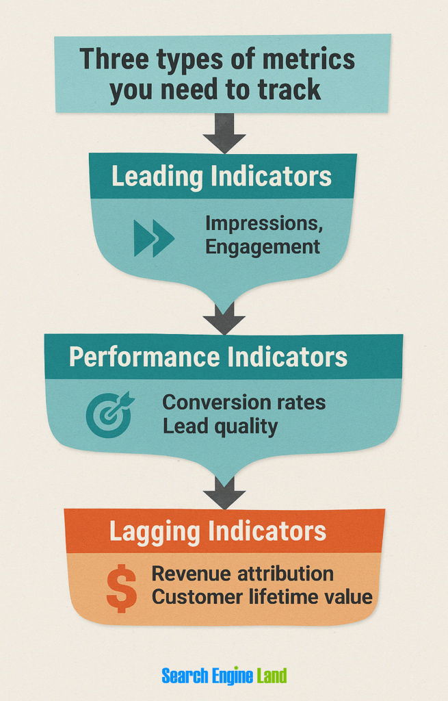 content scaling performance metrics