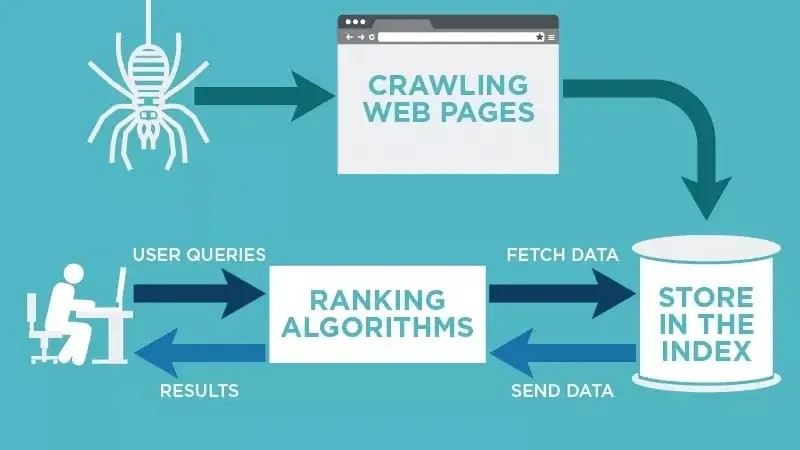 how web crawler works