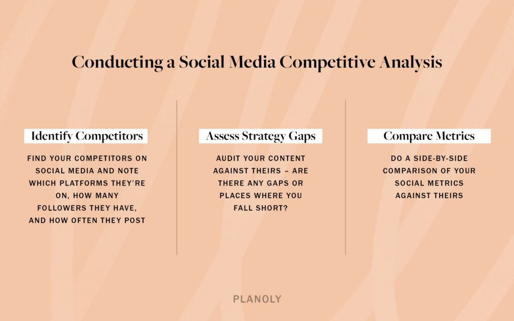competitive analysis for social media marketing strategy