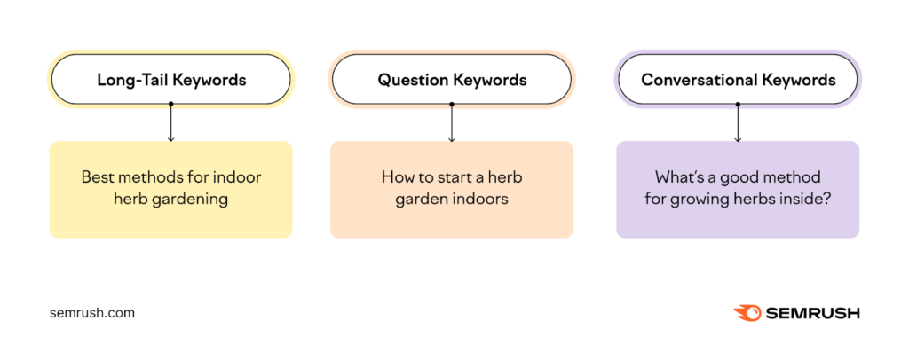 what is a conversational keyword