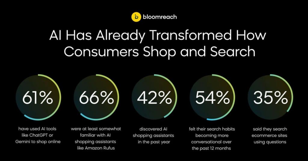how ai has transformed search habits