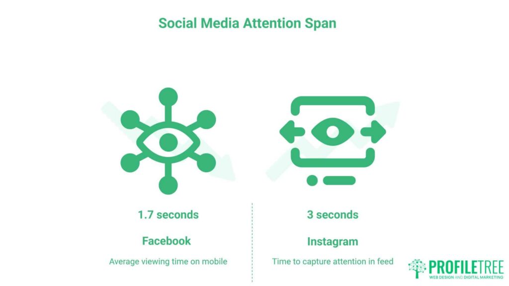 social media attention span