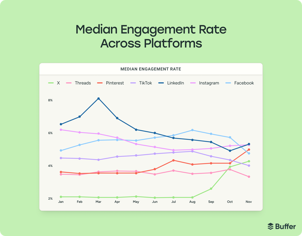 engagement rate benchmark for social media influencers