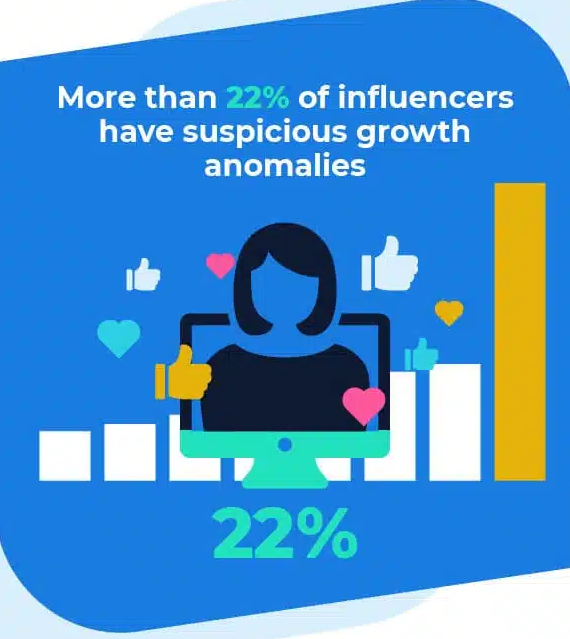 stats on influencer growth