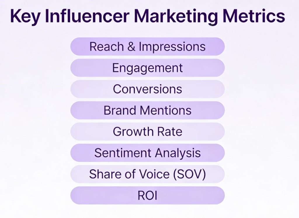 influencer marketing metrics
