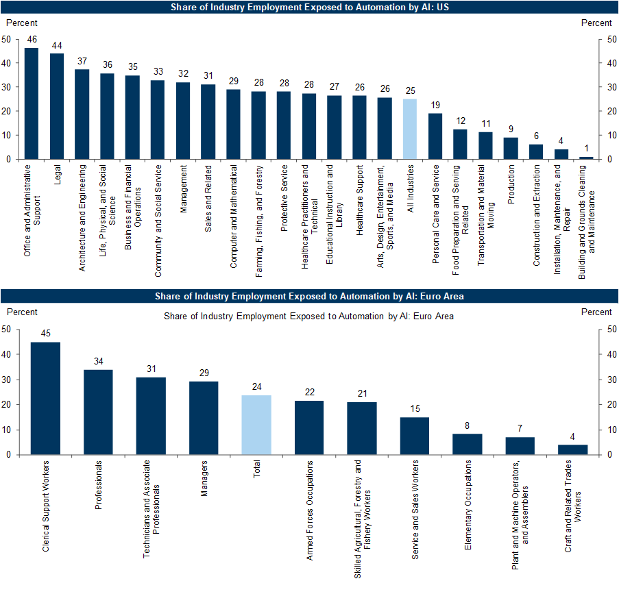 impact of ai on tasks and businesses