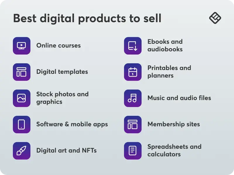 types of digital content