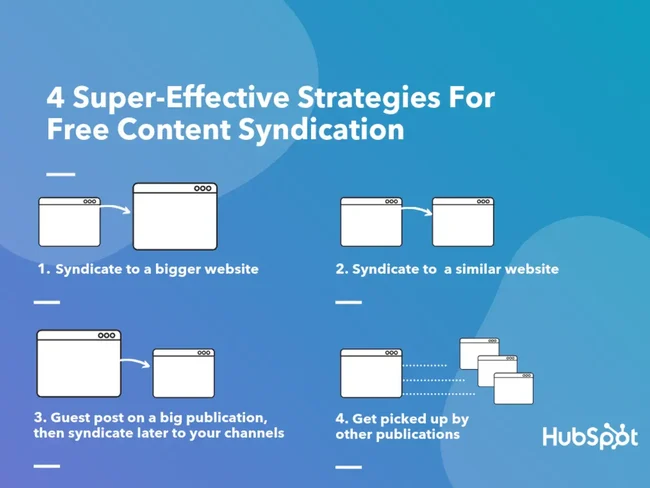 content syndication techniques