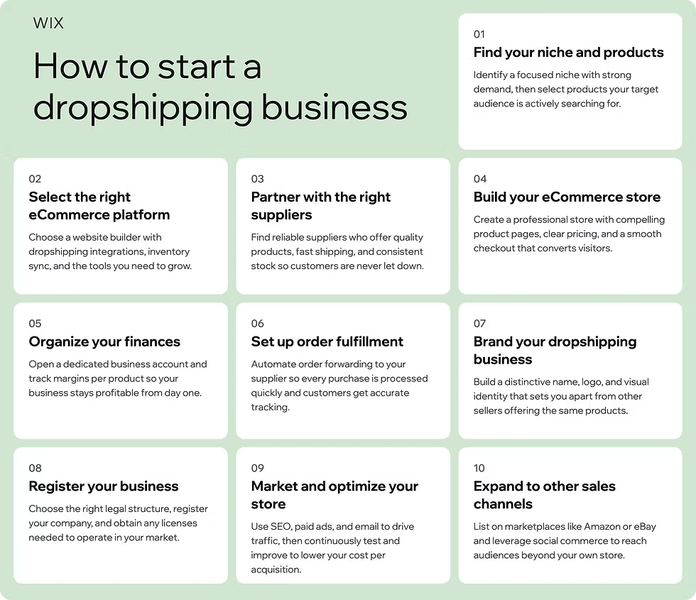 how to start a dropshipping business from home