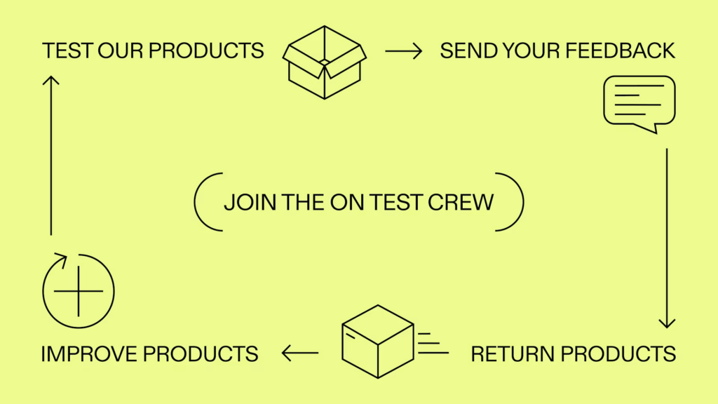 product tester example