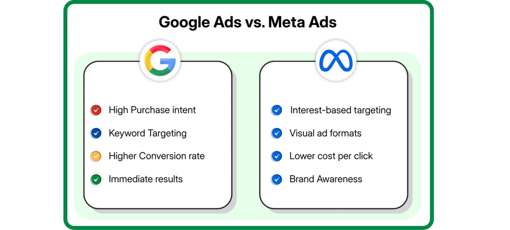 google ads vs meta ads