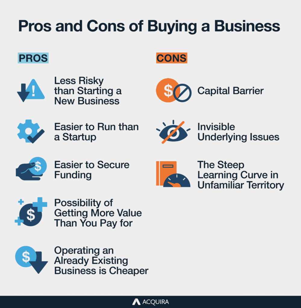 pros and cons of buying a small business