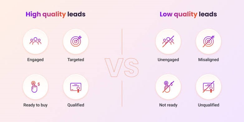 high quality vs low quality lead