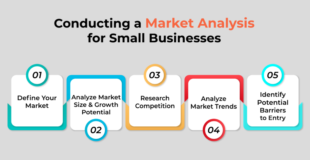 market analysis steps