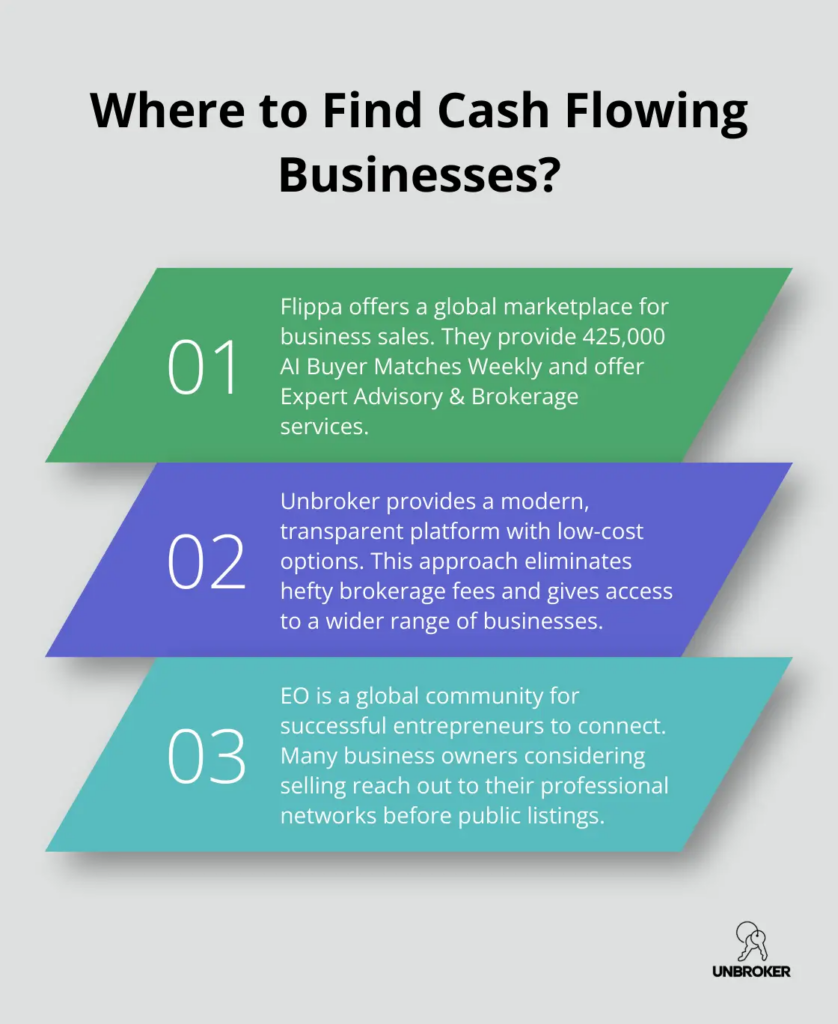 where to find businesses to buy