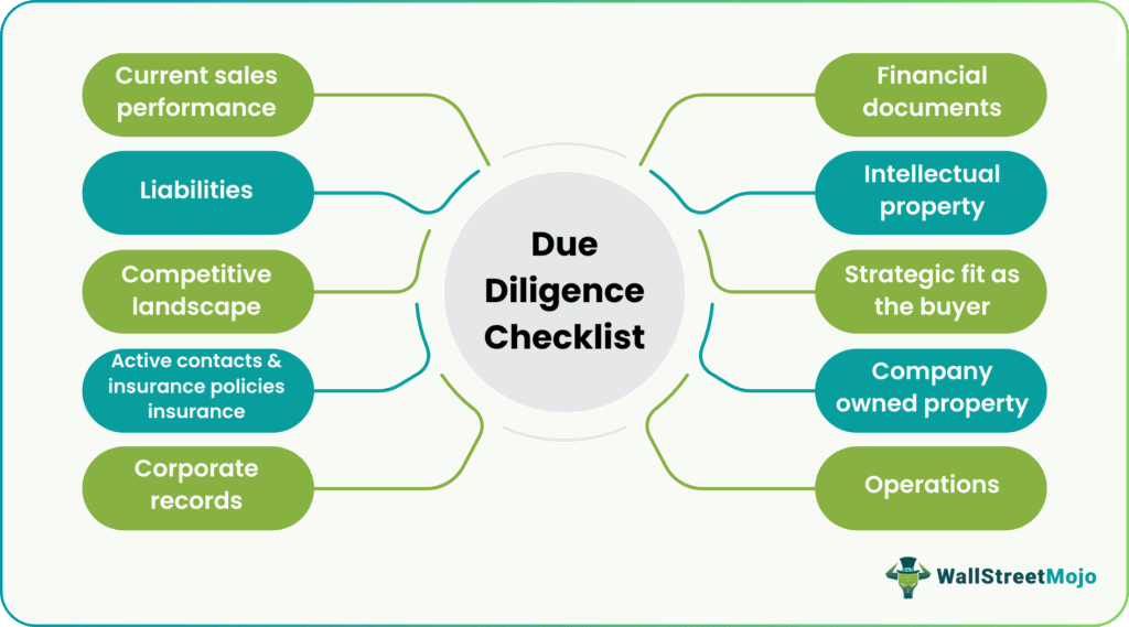 due diligence checklist