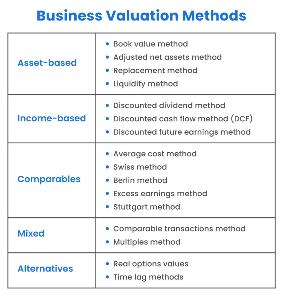 business valuation methods