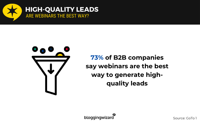 webinar for lead generation stat