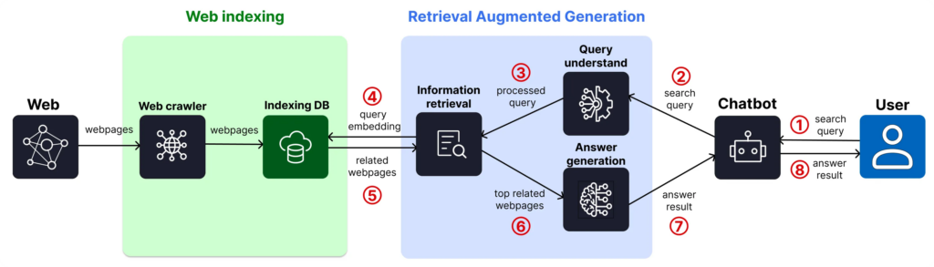 how an answer engine works