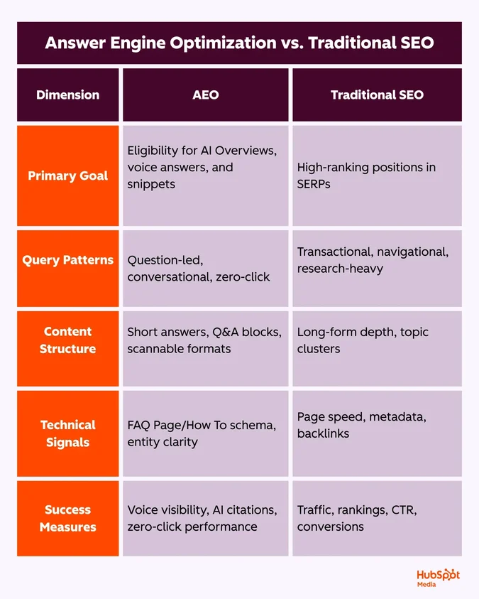 aeo vs seo